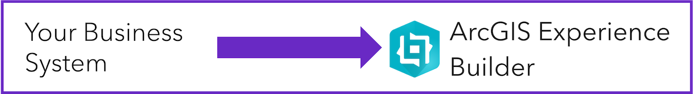 Easily launch ArcGIS Experience Builder focused on your features with Connect for ArcGIS