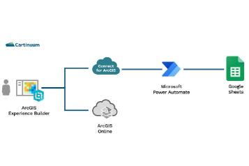 Tutorial: Connect for ArcGIS with Power Automate as a data source