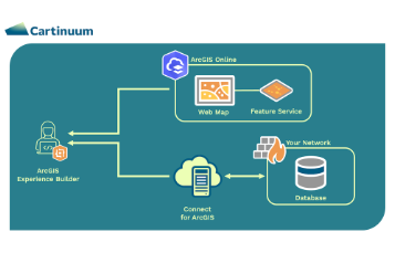 Using Connect for ArcGIS to fetch work orders from SQL database